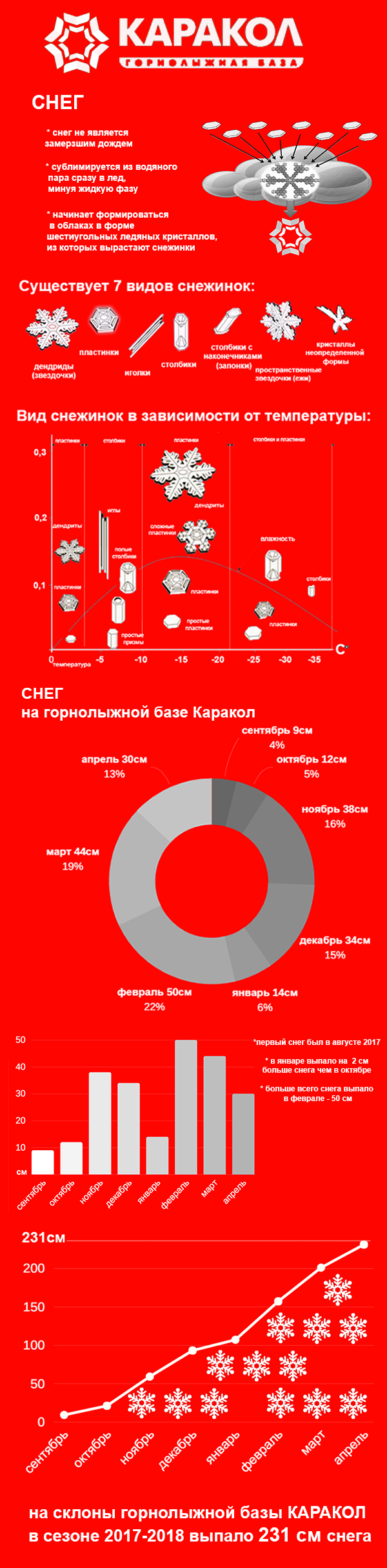 Инфографика Каракол 2017-2018